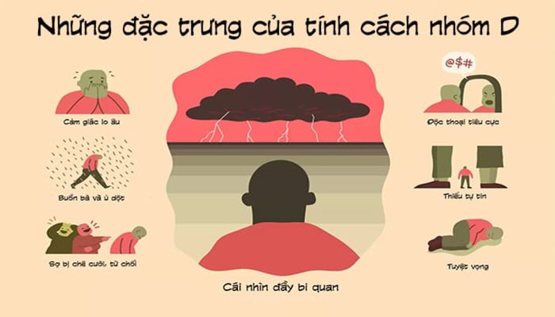 Nhóm tính cách D đặc trưng cho sự quyết đoán, tự tin và tập trung vào mục tiêu Nhóm tính cách D đặc trưng cho sự quyết đoán, tự tin và tập trung vào mục tiêu