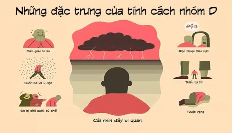 Nhóm tính cách D đặc trưng cho sự quyết đoán, tự tin và tập trung vào mục tiêu Nhóm tính cách D đặc trưng cho sự quyết đoán, tự tin và tập trung vào mục tiêu