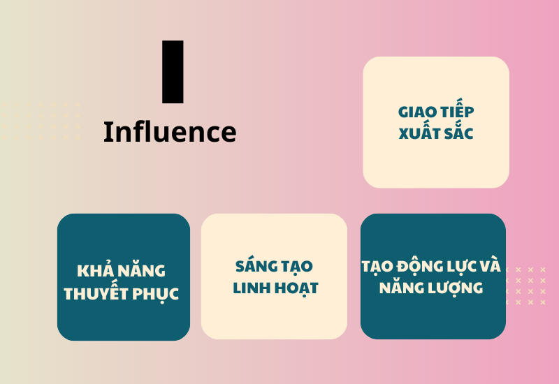 Nhóm tính cách I trong DISC là những người hướng ngoại với khả năng giao tiếp tốt Nhóm tính cách I trong DISC là những người hướng ngoại với khả năng giao tiếp tốt